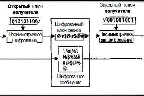 Купить меф закладка